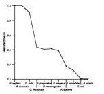 comparative genomics plot