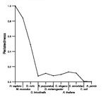 comparative genomics plot