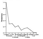 comparative genomics plot