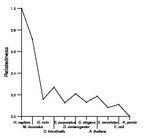 comparative genomics plot