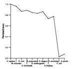 comparative genomics plot