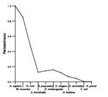 comparative genomics plot