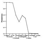 comparative genomics plot