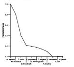 comparative genomics plot