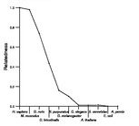 comparative genomics plot