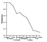 comparative genomics plot