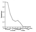 comparative genomics plot