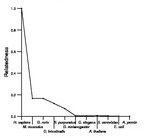 comparative genomics plot