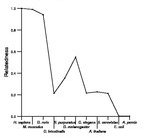 comparative genomics plot