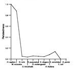 comparative genomics plot