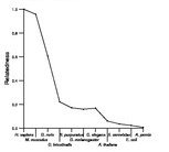 comparative genomics plot