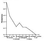 comparative genomics plot