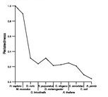 comparative genomics plot