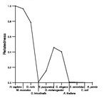 comparative genomics plot