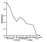 comparative genomics plot