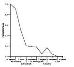 comparative genomics plot