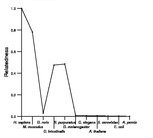 comparative genomics plot