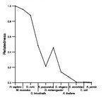 comparative genomics plot