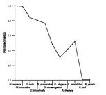 comparative genomics plot