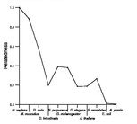 comparative genomics plot