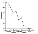 comparative genomics plot