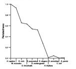 comparative genomics plot