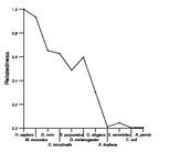 comparative genomics plot