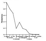 comparative genomics plot