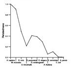 comparative genomics plot