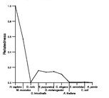 comparative genomics plot