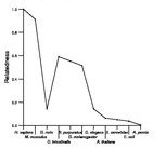 comparative genomics plot