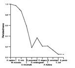 comparative genomics plot