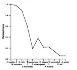 comparative genomics plot