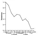 comparative genomics plot