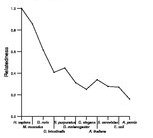 comparative genomics plot