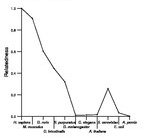 comparative genomics plot