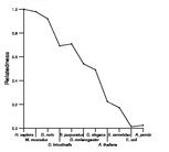 comparative genomics plot