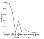 comparative genomics plot