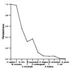 comparative genomics plot