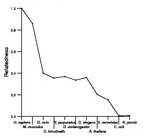 comparative genomics plot