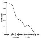 comparative genomics plot