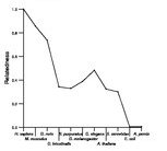 comparative genomics plot