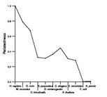 comparative genomics plot