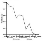 comparative genomics plot