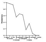 comparative genomics plot