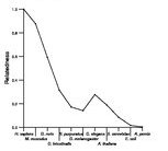 comparative genomics plot