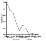 comparative genomics plot