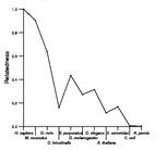 comparative genomics plot