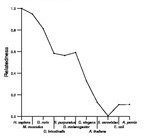 comparative genomics plot