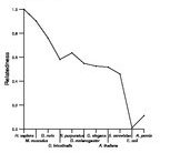 comparative genomics plot